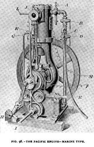 Fig. 98— Marine Type of Pacific Gas Engine